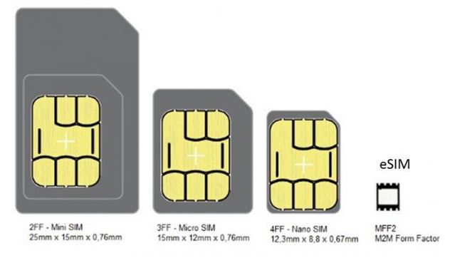 Apa Itu Esim Dukungan Resmi Asus Indonesia