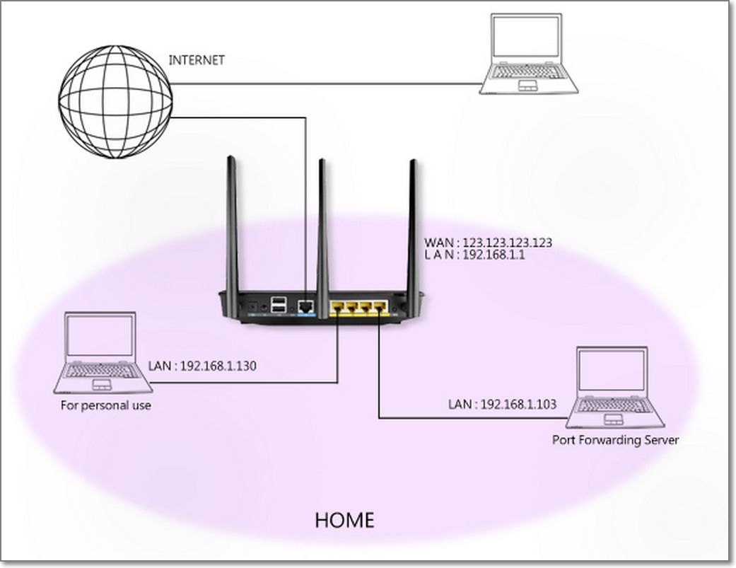 Wireless Router] How to set up Virtual Server/ Port Forwarding on ASUS  Router? | Official Support | ASUS