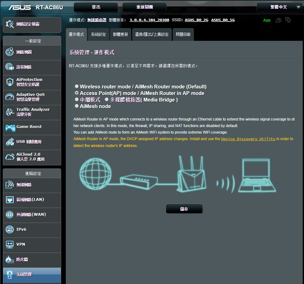 [AiMesh] AiMesh 路由器支援AP模式(Access Point，無線存取點模式)嗎？ 官方支援 ASUS 台灣