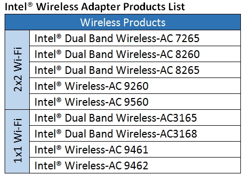 WIFI DRIVERS AFTER updating wifi card to intel AX210 : r/ZephyrusG15