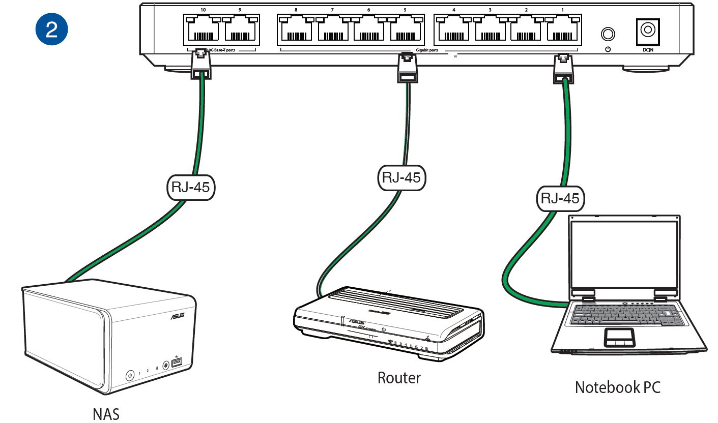 Как подключить диск к роутеру. Интернет кабель схема подключения роутер ноутбук. Прибор подключаемый к роутеру. Подключить роутер асус к другому роутеру. Как правильно подключить роутер к ноутбуку?.