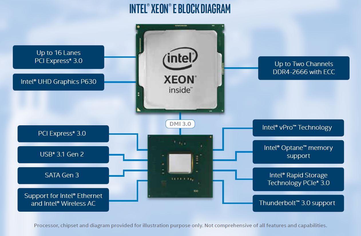 Что делает интел. Процессоры Intel Xeon e5. Процессор Intel Xeon e-2278g. Xeon e5350. Процессор Intel® Xeon® e5607.