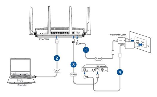 How to Fix Asus Router Not Working, by Smithdrake