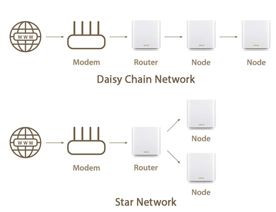 Wireless Router] What is whole-home mesh WiFi?