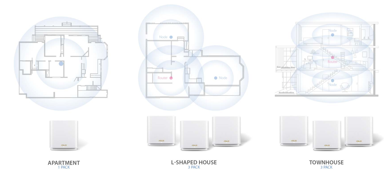 Mesh Wi-Fi vs. traditional router: Which one's best for your home?