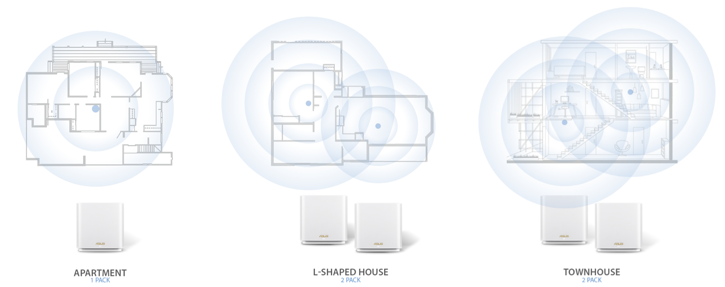 Whole Home Mesh WiFi System - All series｜ASUS Global