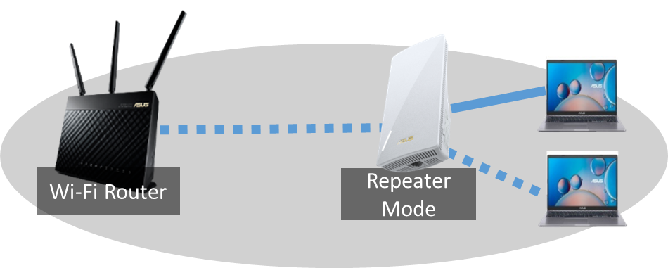 Troubleshooting] Wireless Router or Wireless Range Extender Wi-Fi signal is  often disconnected in Repeater mode, Official Support