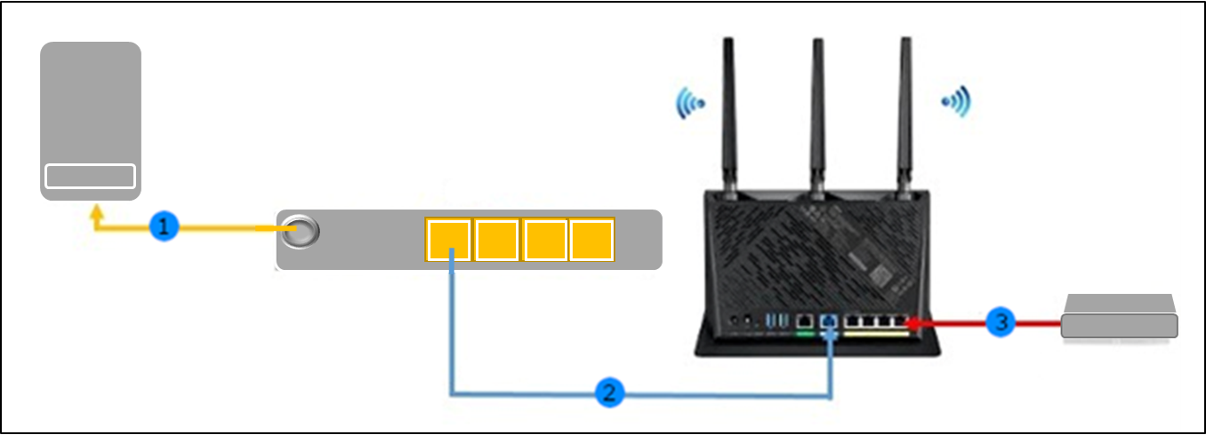 Wireless Router] How to set up ASUS Router with ONT (Fiber