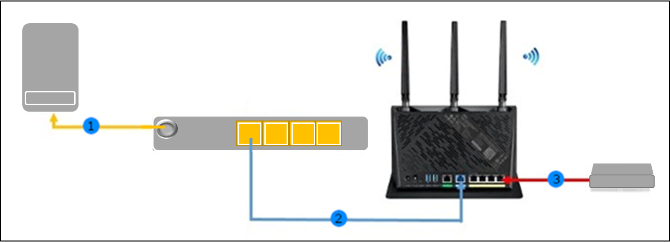 Wireless Router] Cómo configurar el router ASUS con ONT (conexión de fibra  de ISP / Singtel), Soporte técnico oficial