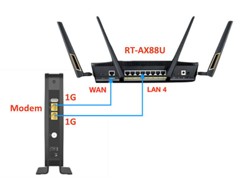 LAN routeur 5G Routeur portable WiFi 6 1775Mbps Prise en charge du port LAN  WAN connectant plusieurs appareils Hotspot WiFi - Cdiscount Informatique