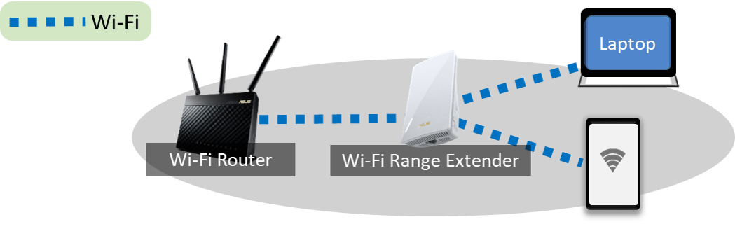 Come configurare e usare un ripetitore Wi-Fi
