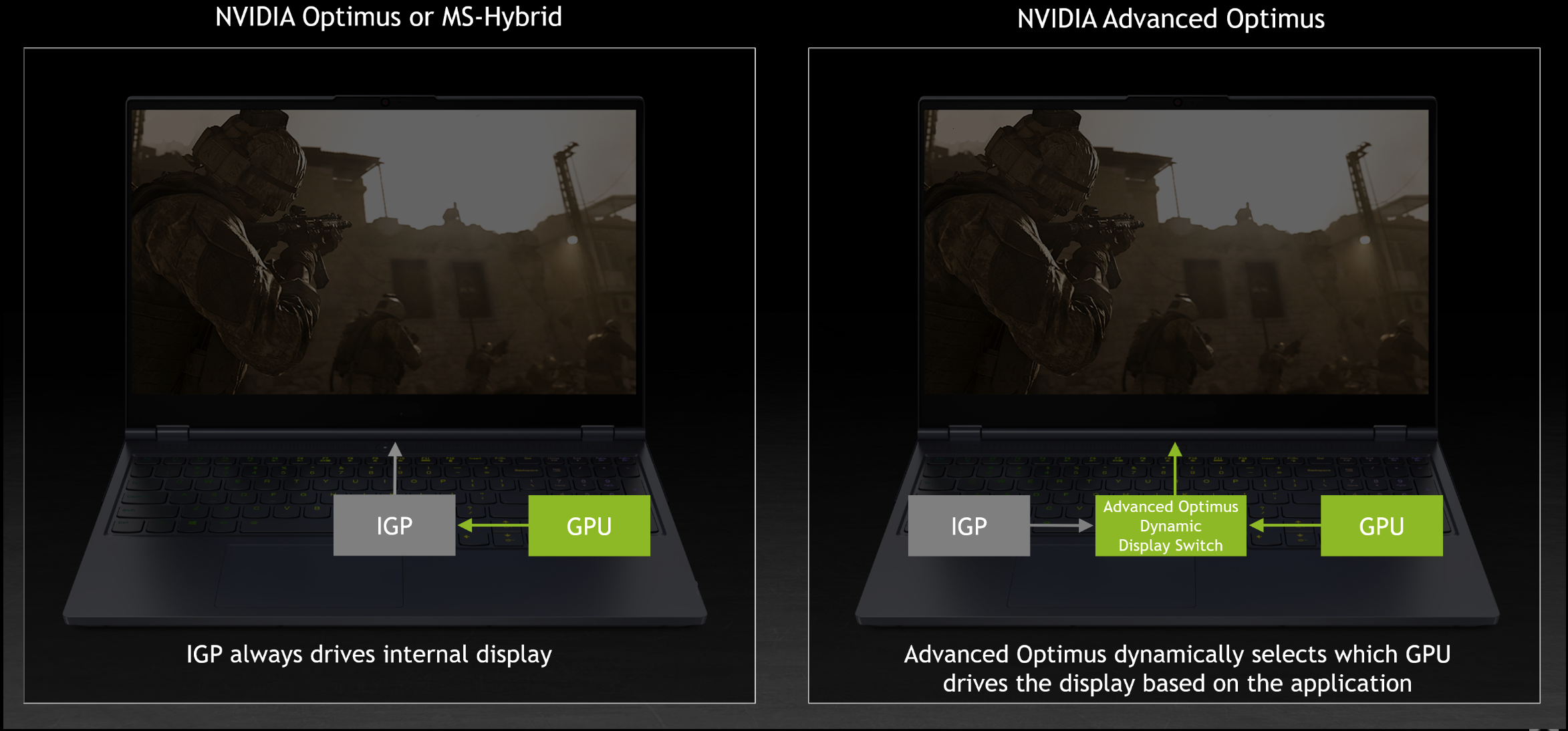 Gaming NB] NVIDIA Advanced Optimus Introduction, Official Support