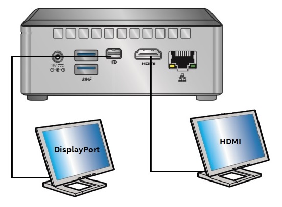 NUC] Multiple Display Configuration Options for NUC Kits NUC8i7INH