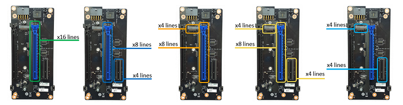 Availeble PCIe 3.0 lines